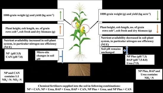 Natures Plus NP GREEN/GREY LOGO SHAKER CUP 20 OZ